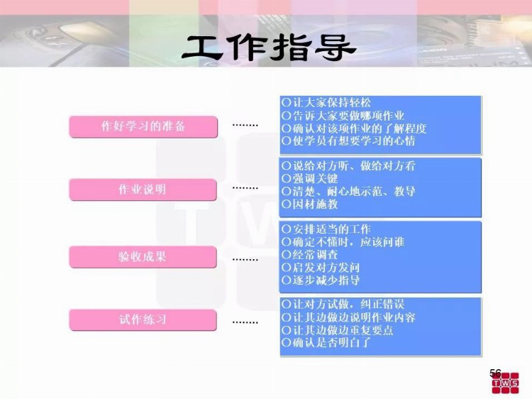 优秀班组长培训资料.ppt