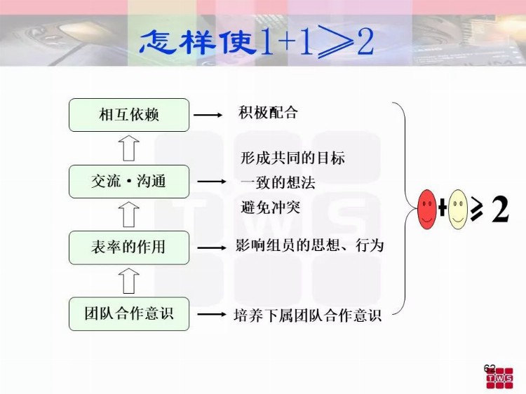 优秀班组长培训资料.ppt