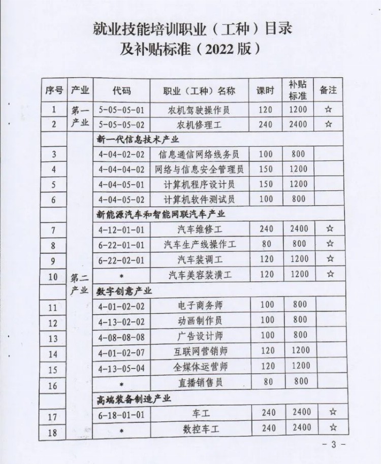 近100种职业！合肥将对他们进行技能培训补贴