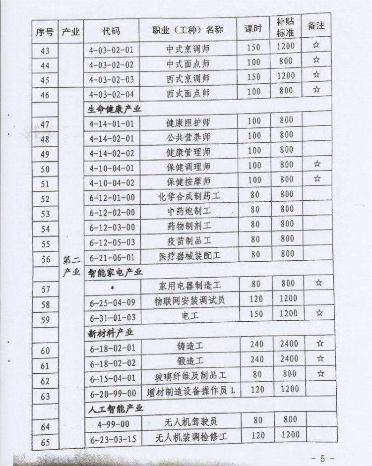 近100种职业！合肥将对他们进行技能培训补贴