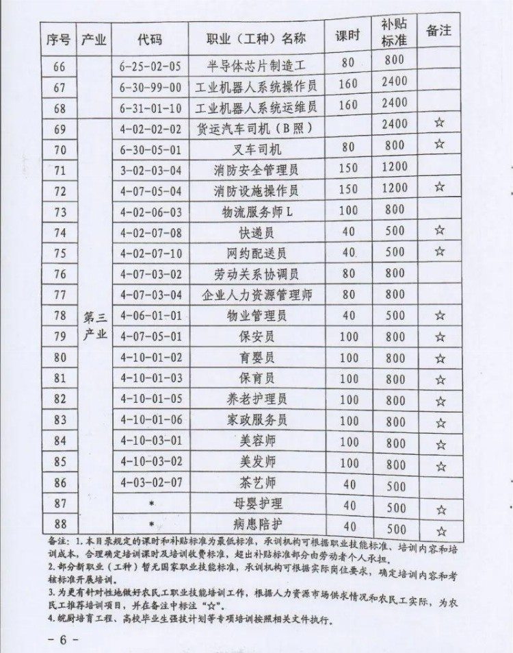 近100种职业！合肥将对他们进行技能培训补贴