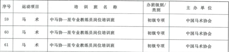 包含马术！这份全国体育教练员岗位培训可关联职称评定等