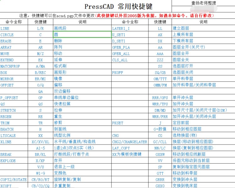 自学CAD软件太痛苦，掌握这几个步骤，能轻松入手设计