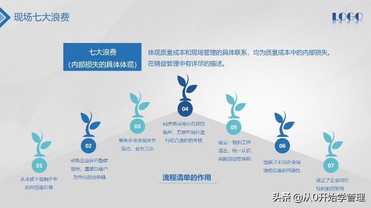 你还不会质量管理吗？全面质量管理培训PPT  (完整版）