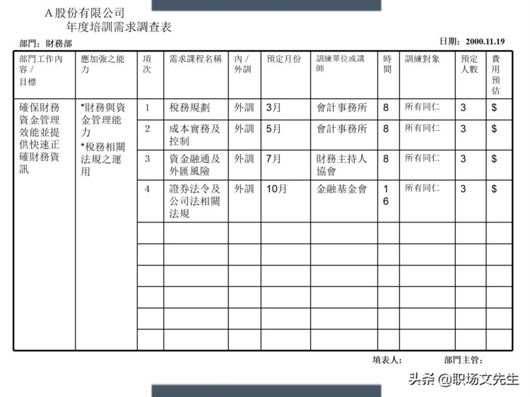 制定年度培训计划过程与技巧，如何设计年度培训计划与预算方案