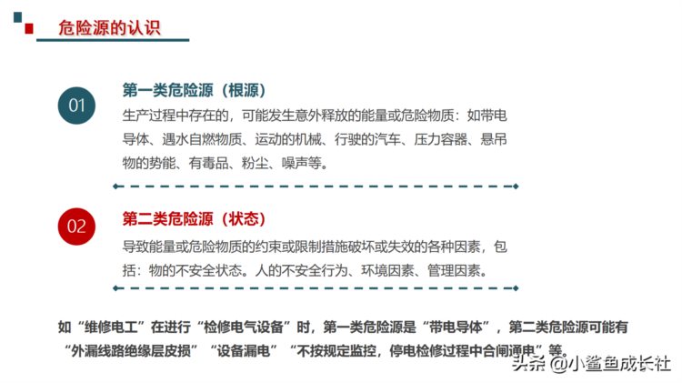 211115-最新危险源辨识与风险评估培训