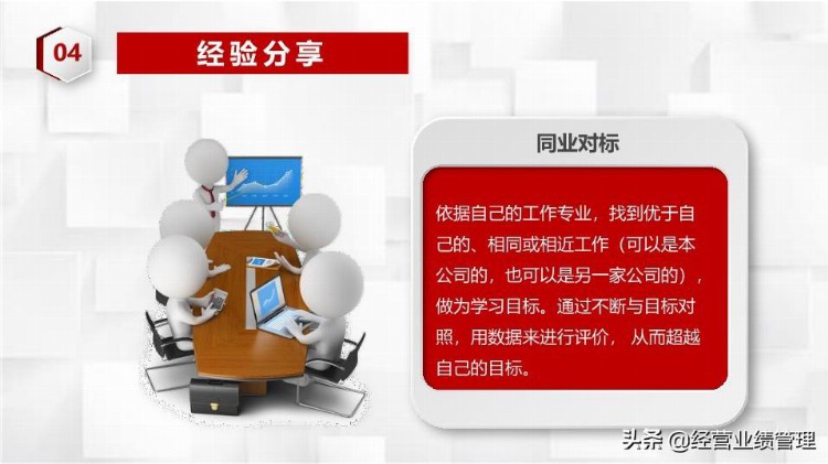 「经营业绩管理」员工培训工作经验分享个人总结PPT教材