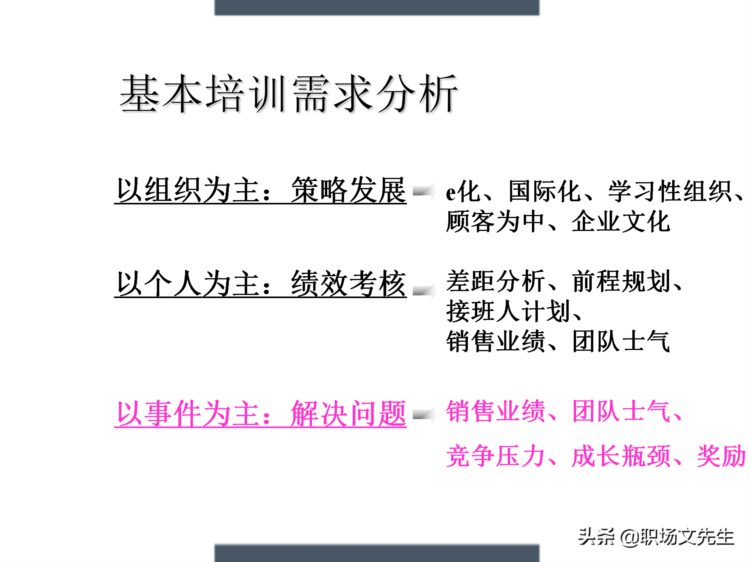 制定年度培训计划过程与技巧，如何设计年度培训计划与预算方案