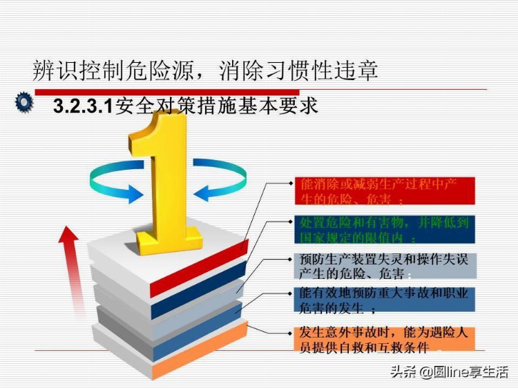 班组长安全管理培训