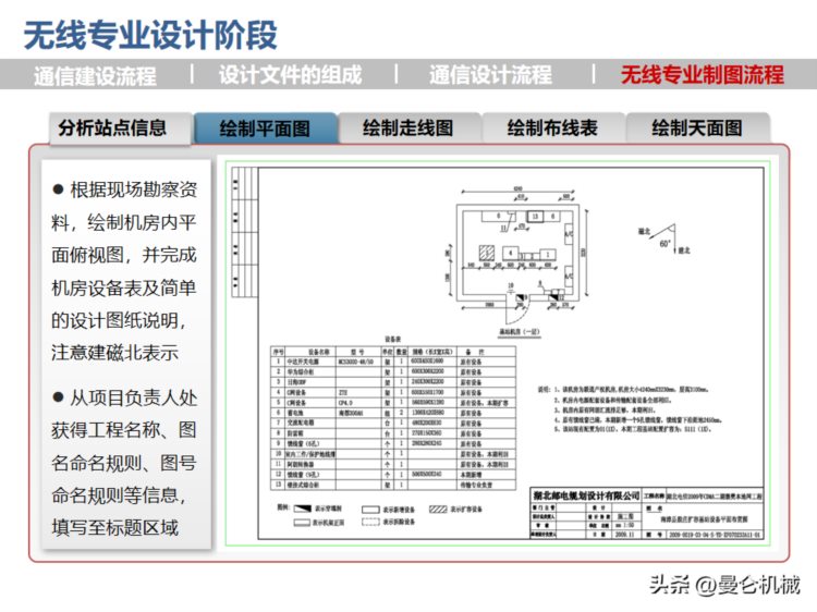 CAD工程制图培训讲义（经典PPT）