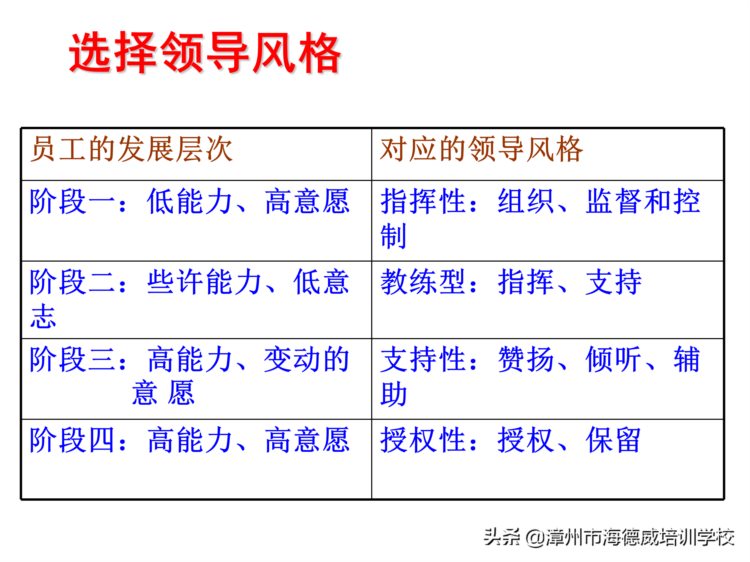 优秀班组长管理知识培训