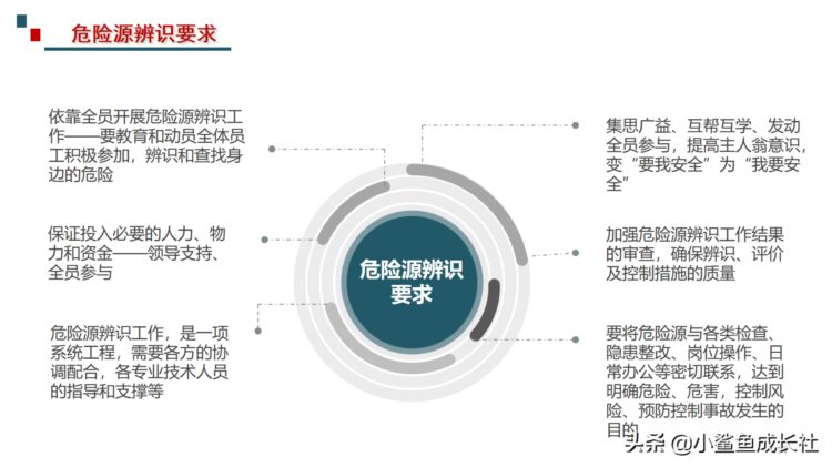 211115-最新危险源辨识与风险评估培训