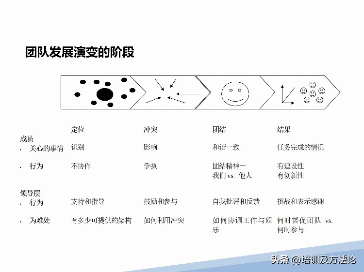 高效团队建设方案培训