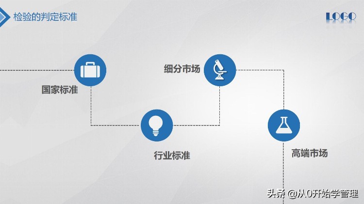 你还不会质量管理吗？全面质量管理培训PPT  (完整版）