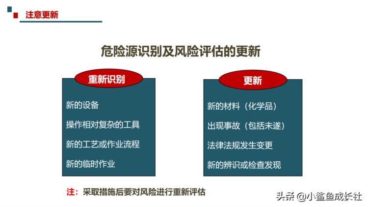 211115-最新危险源辨识与风险评估培训