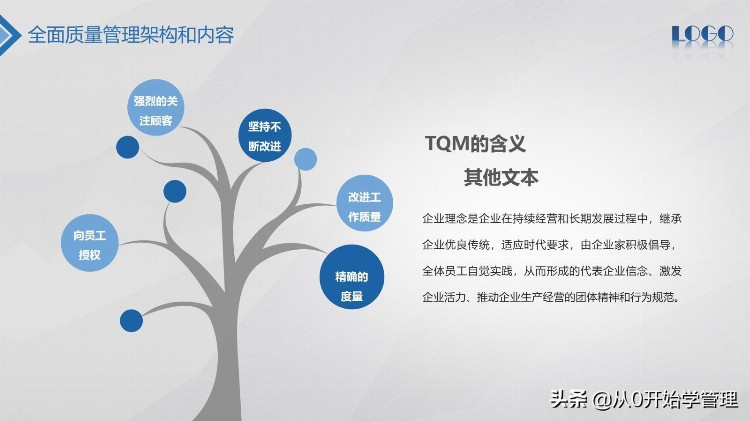 你还不会质量管理吗？全面质量管理培训PPT  (完整版）