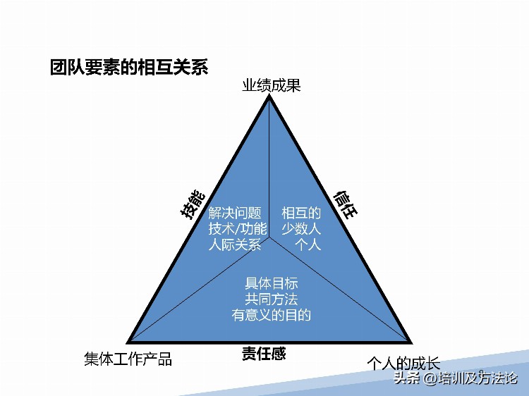 高效团队建设方案培训