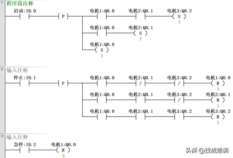 各种电机控制方式汇总及程序编写，PLC编程一通百通！