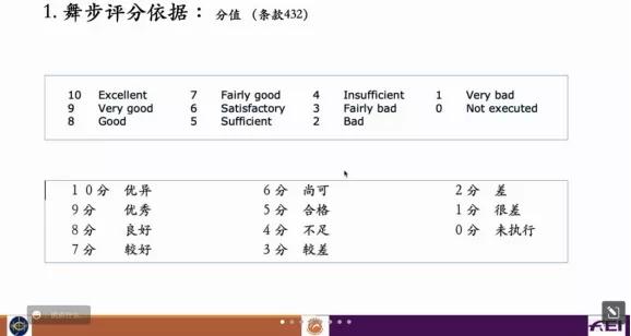 大陆马：中国马术协会首期盛装舞步技术官员培训班线上举办