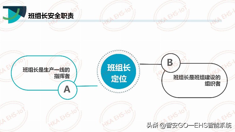 干货 | 班组长安全培训课件