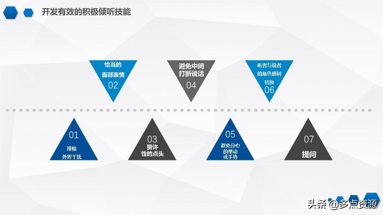 《沟通技巧培训》PPT培训课件分享