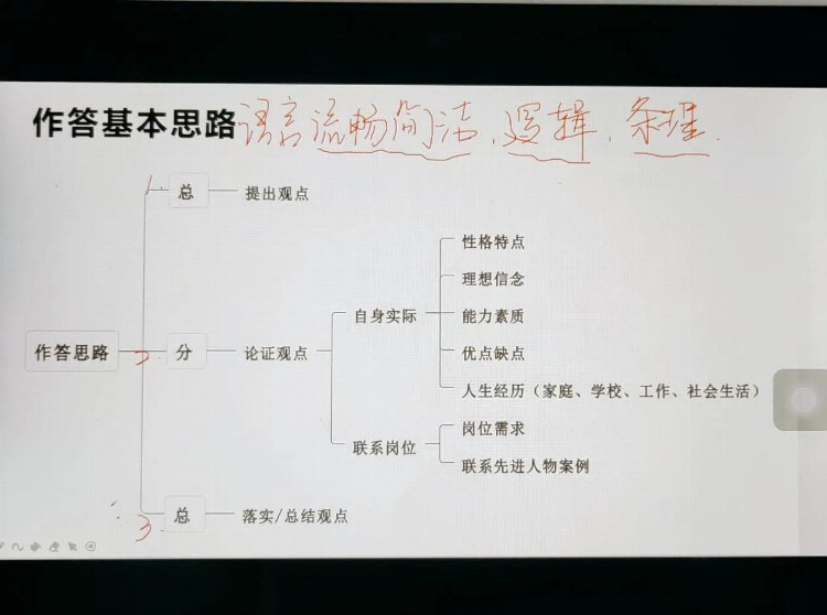 公务员考试面试要不要报班，有没有用？