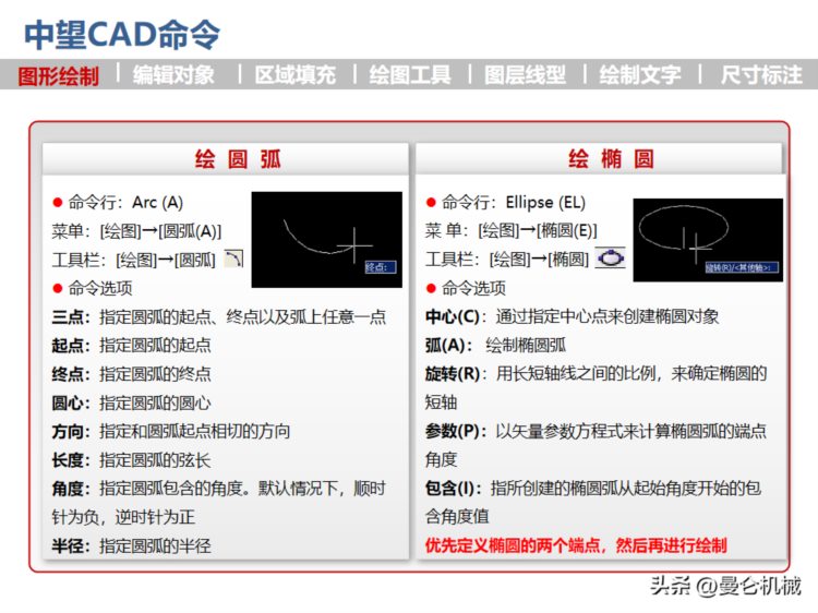 CAD工程制图培训讲义（经典PPT）