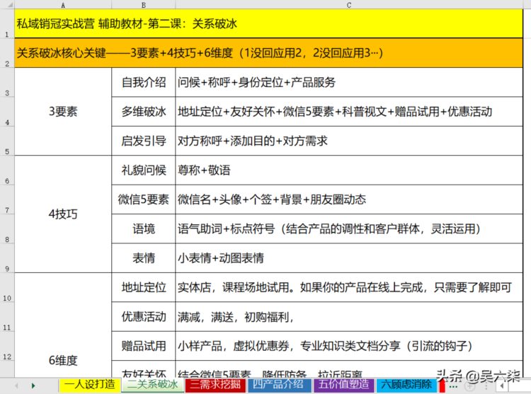 如何成为销售冠军？收藏学习这8个步骤，包含全套话术和资料模板