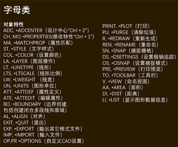 CAD难学？掌握这3个要点，零基础也能玩转CAD！