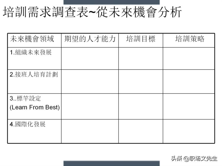 制定年度培训计划过程与技巧，如何设计年度培训计划与预算方案