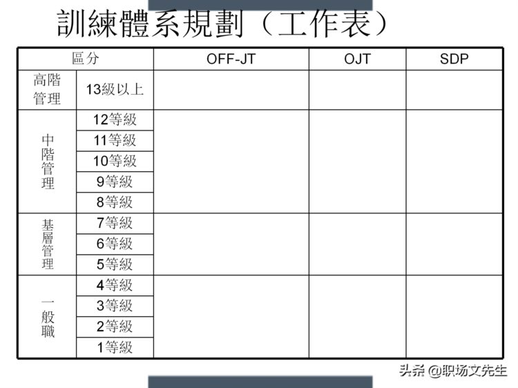 制定年度培训计划过程与技巧，如何设计年度培训计划与预算方案