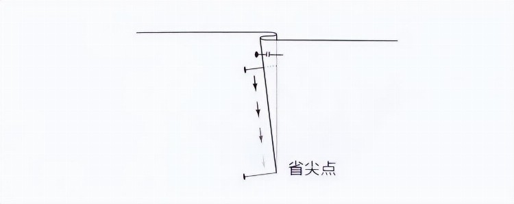 服装培训之裙子立体裁剪的教程（详细操作方法）