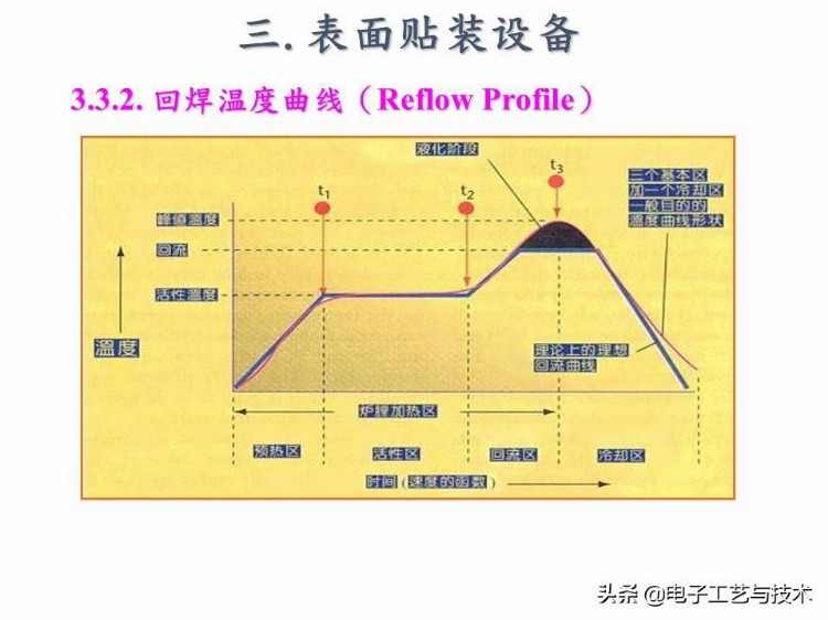 新人必看｜公司内部培训资料-SMT基础工艺知识总结