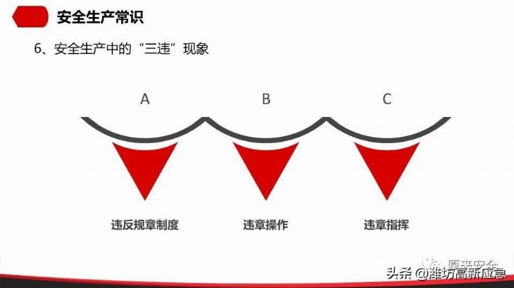 【PPT】公司级安全教育