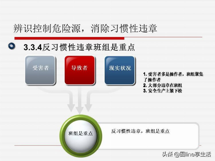 班组长安全管理培训