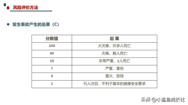 211115-最新危险源辨识与风险评估培训