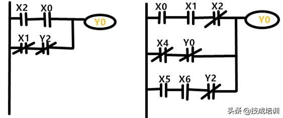 学会了这27条基本逻辑指令，你离熟练编程三菱PLC又近了一步！