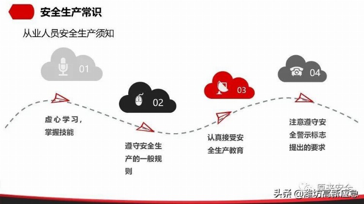 【PPT】公司级安全教育