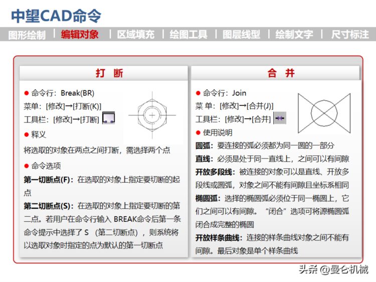 CAD工程制图培训讲义（经典PPT）