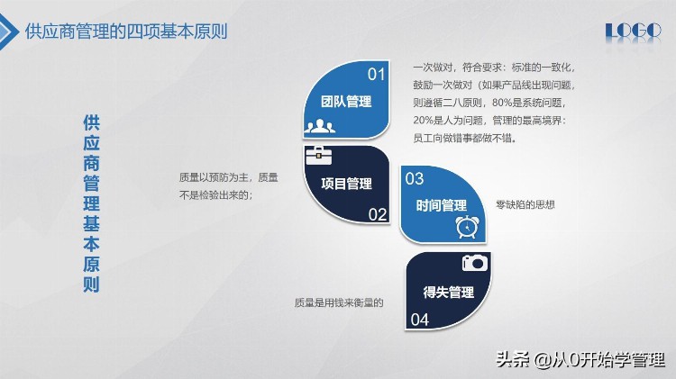 你还不会质量管理吗？全面质量管理培训PPT  (完整版）