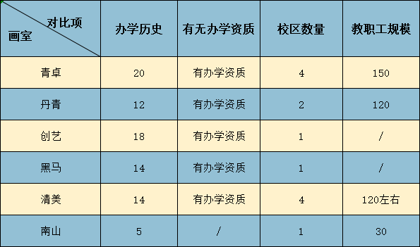 西安各大画室实力大PK，让你更有针对性选择