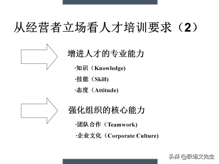 制定年度培训计划过程与技巧，如何设计年度培训计划与预算方案