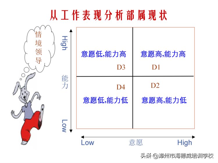 优秀班组长管理知识培训