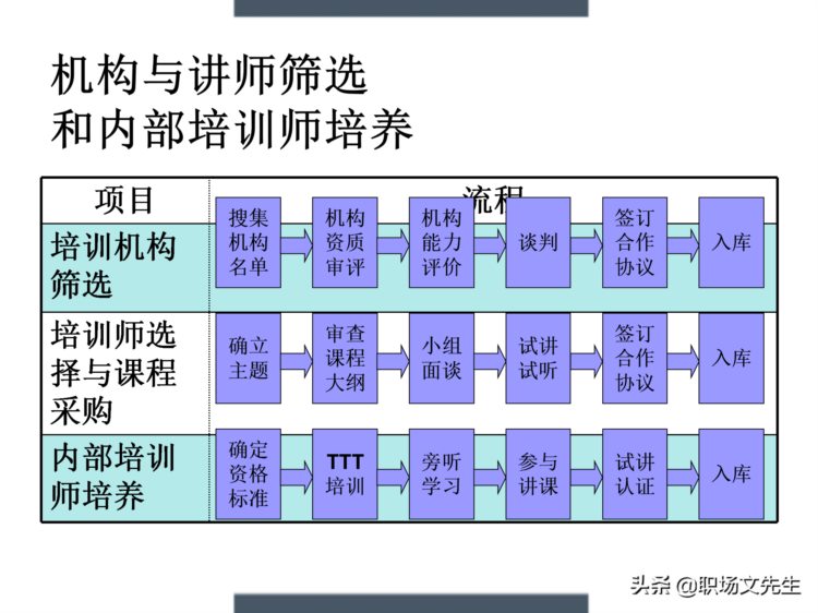 制定年度培训计划过程与技巧，如何设计年度培训计划与预算方案