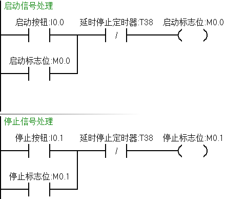 PLC编程案例要求和程序示例「基础扫盲」