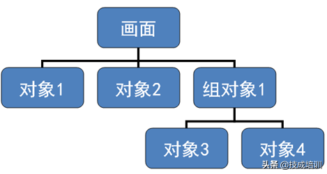 WinCC过程画面讲解，图文非常详细哦