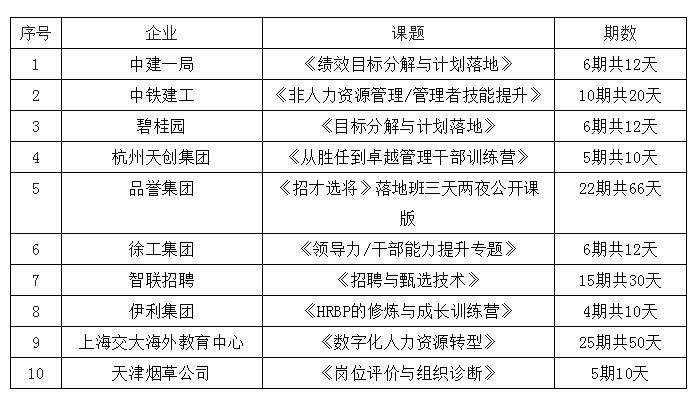 金牌面试官-企业高效招聘与甄选技术