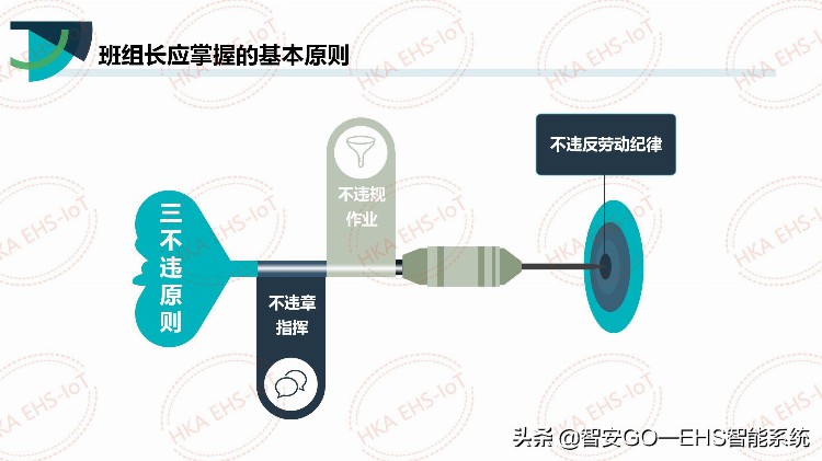 干货 | 班组长安全培训课件