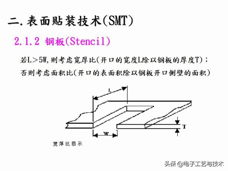 新人必看｜公司内部培训资料-SMT基础工艺知识总结