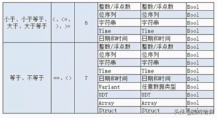 西门子PLC编程：如何学习SCL语言的基本语法规则